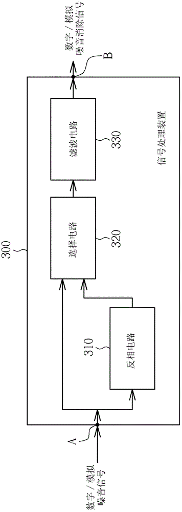 Signal processing device