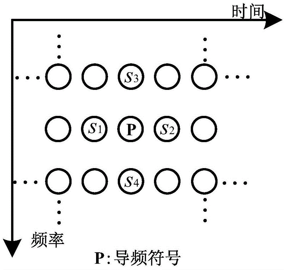 A data transmission method for a filter bank multi-carrier system