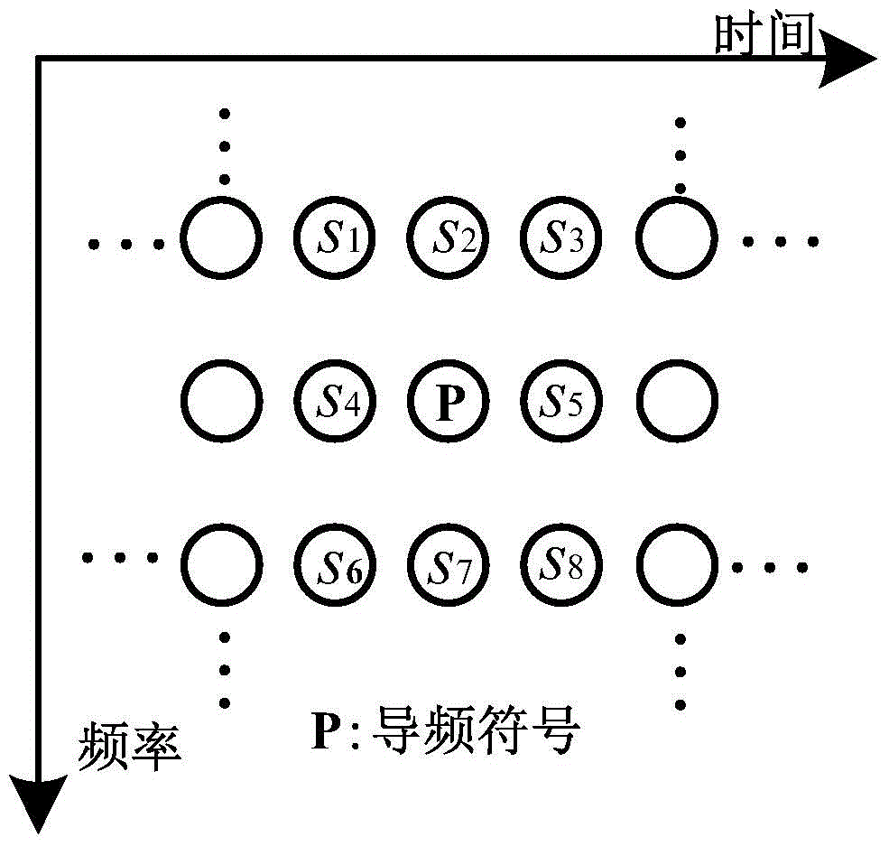 A data transmission method for a filter bank multi-carrier system