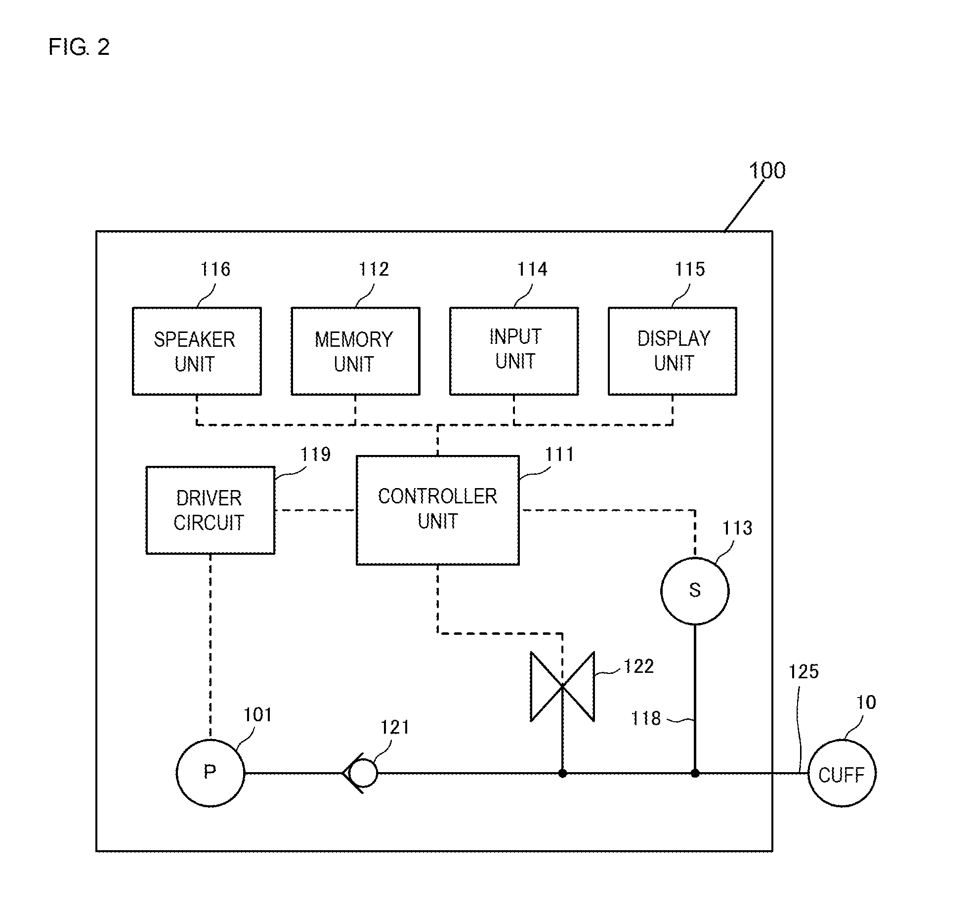 Cuff pressure controller device