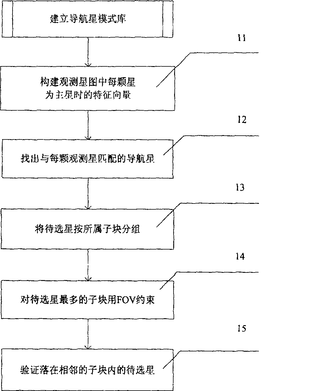 Method for recognizing non-gauged star map