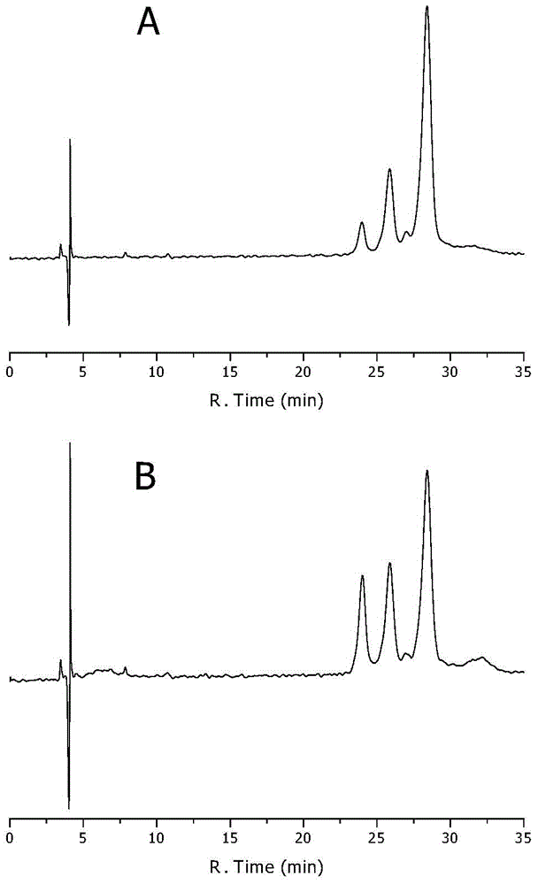 A method for controlling the racemization rate of dihydromyricetin