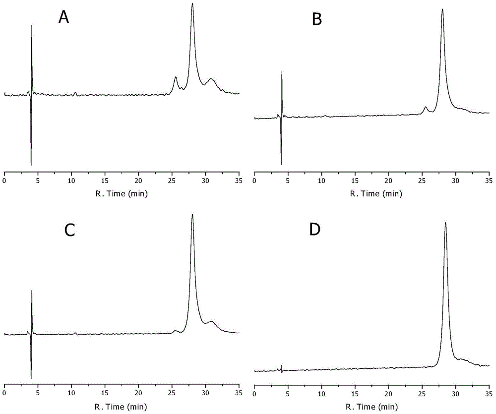 A method for controlling the racemization rate of dihydromyricetin