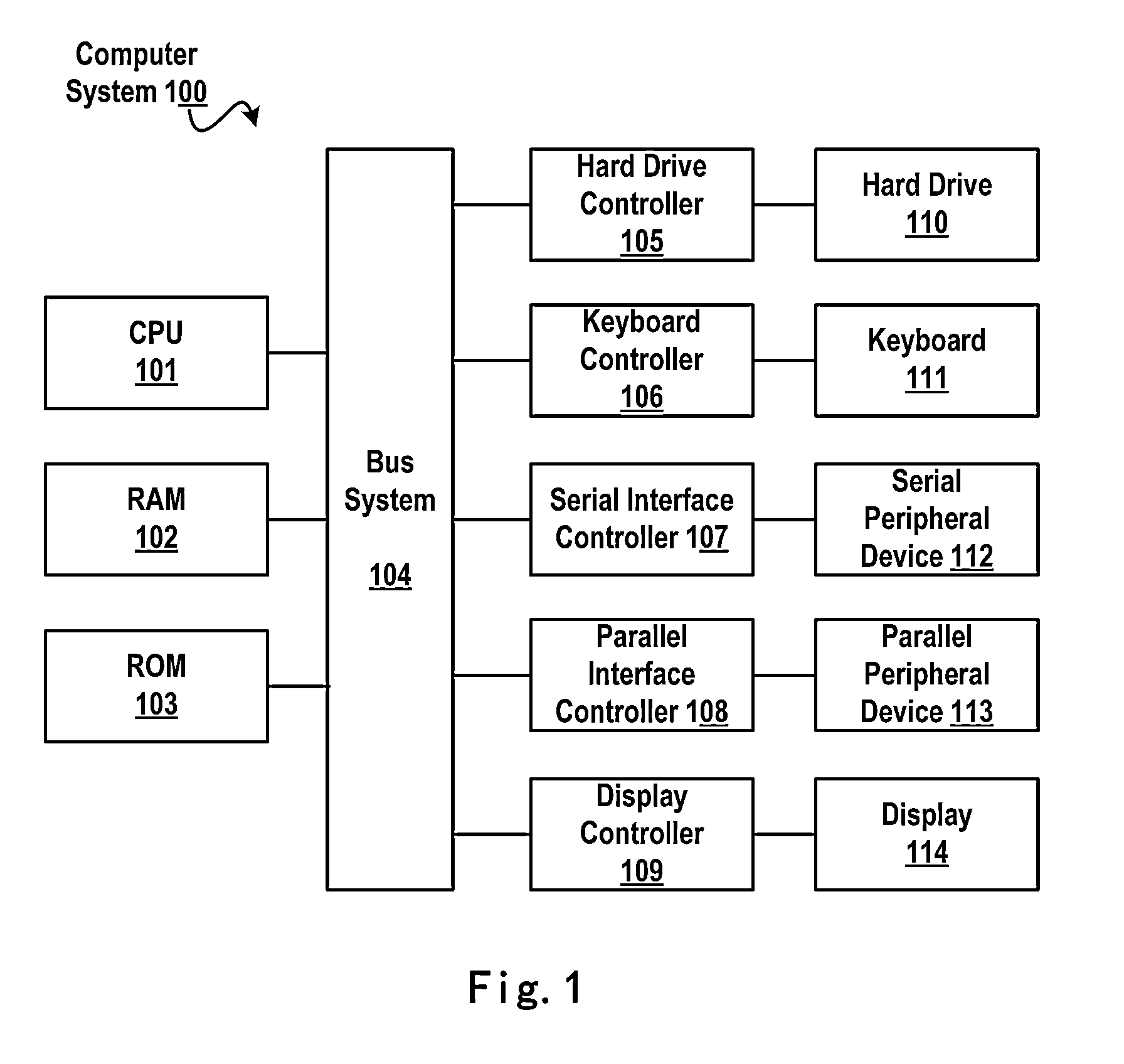 Processing automation scripts of software