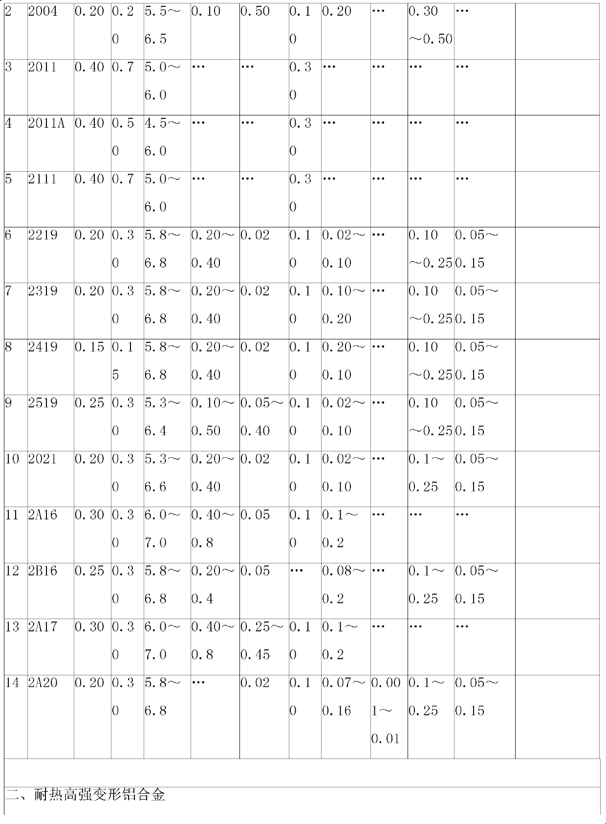 C-modified Li-Ni-RE high-strength heat-resisting aluminum alloy material and preparation method thereof