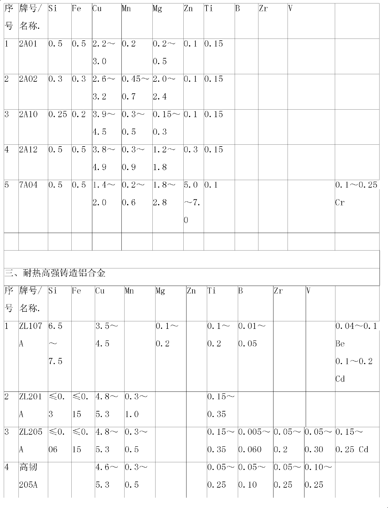 C-modified Li-Ni-RE high-strength heat-resisting aluminum alloy material and preparation method thereof