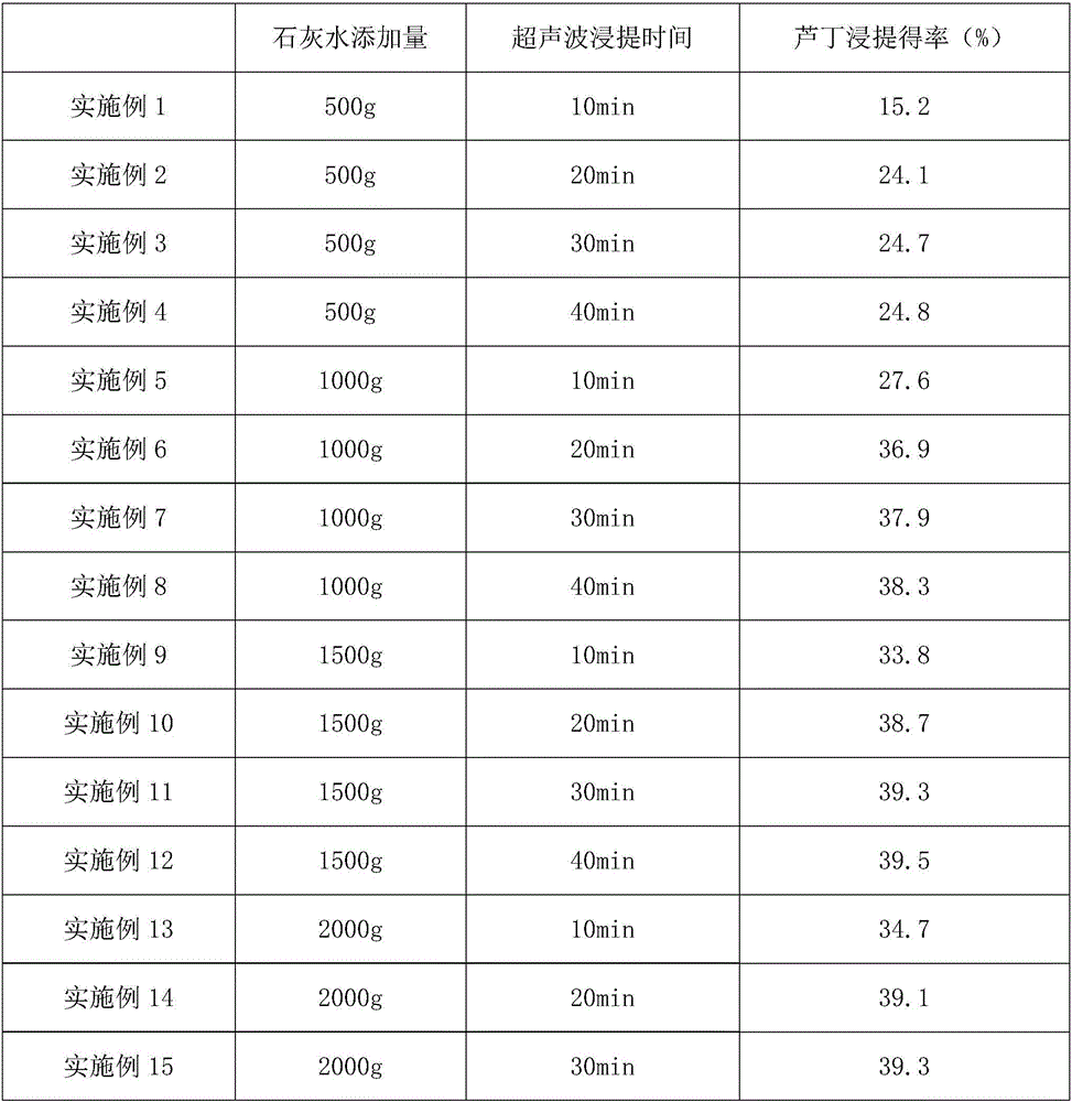 Processing method of fagopyrum tataricum kernels