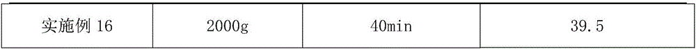 Processing method of fagopyrum tataricum kernels