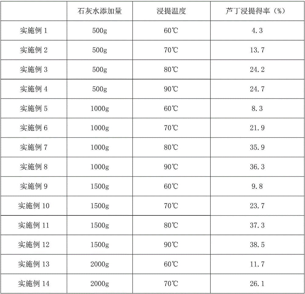 Processing method of fagopyrum tataricum kernels