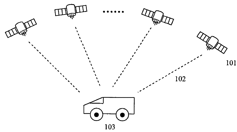 Automatic auxiliary tracking system and tracking method of global position system receiver