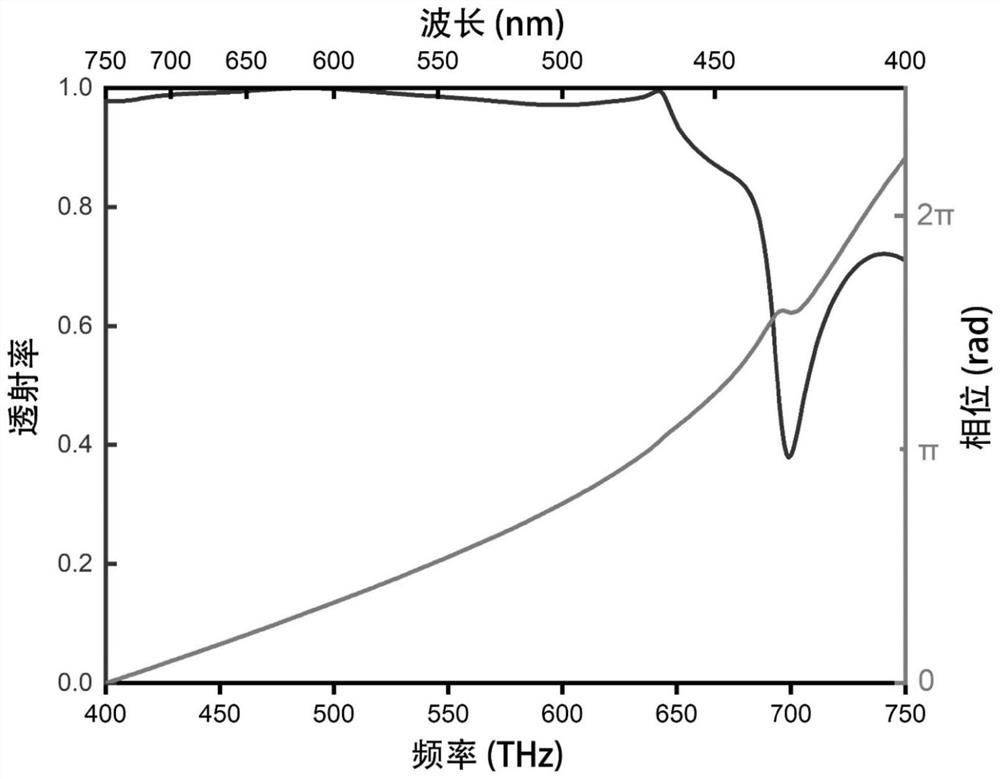 Machine learning method, system and equipment for metasurface lens design and medium