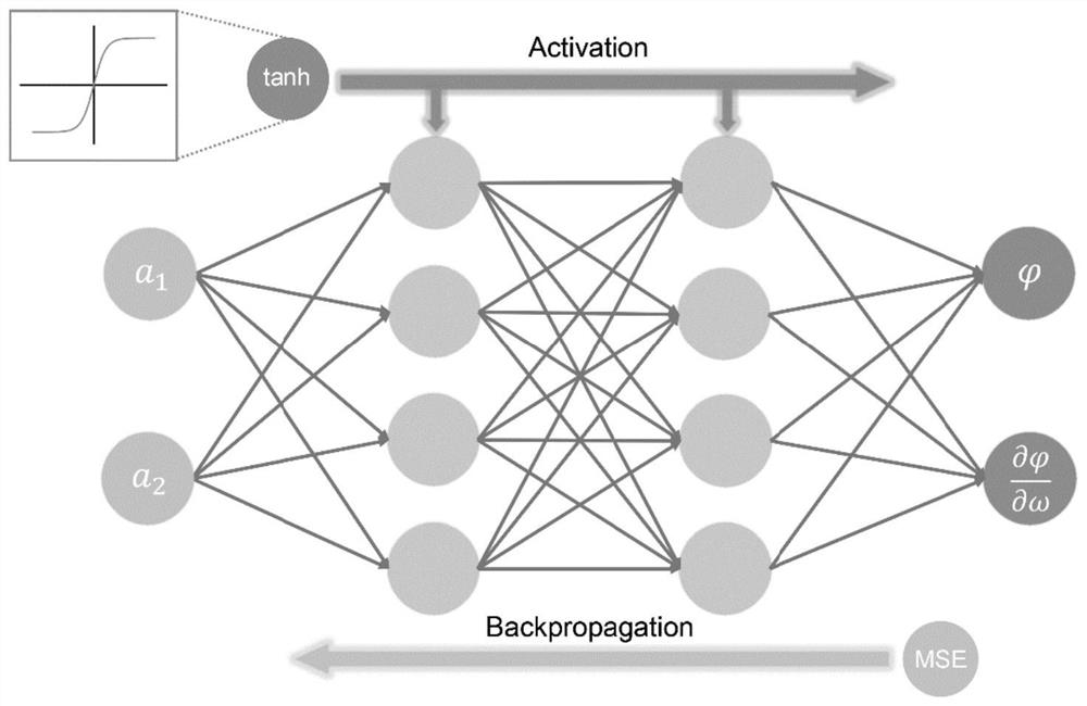 Machine learning method, system and equipment for metasurface lens design and medium