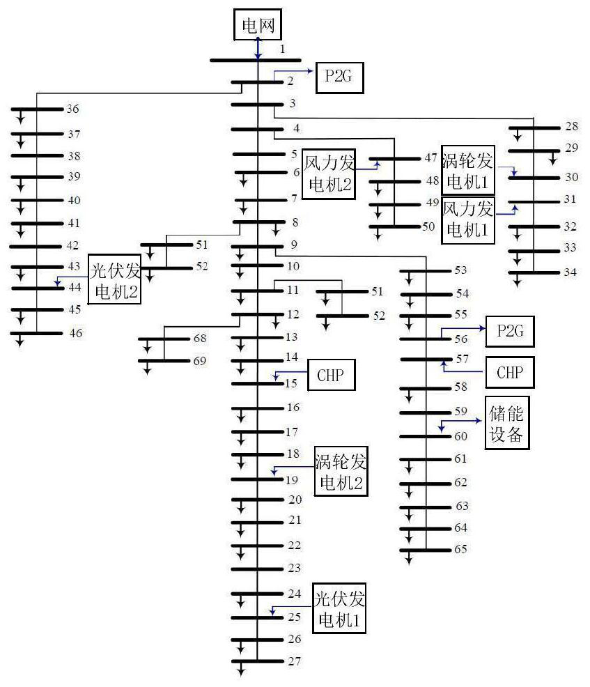 Optimal operation configuration method and storage medium for electricity, heat and gas conversion considering carbon emissions