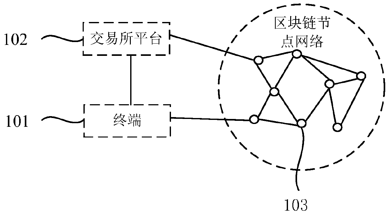 Management method and device for data in block chain