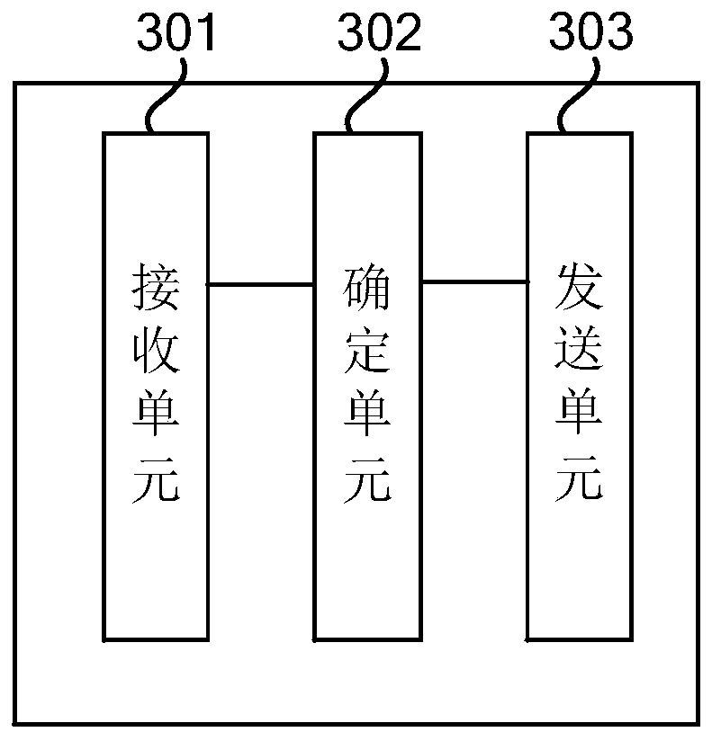 Management method and device for data in block chain