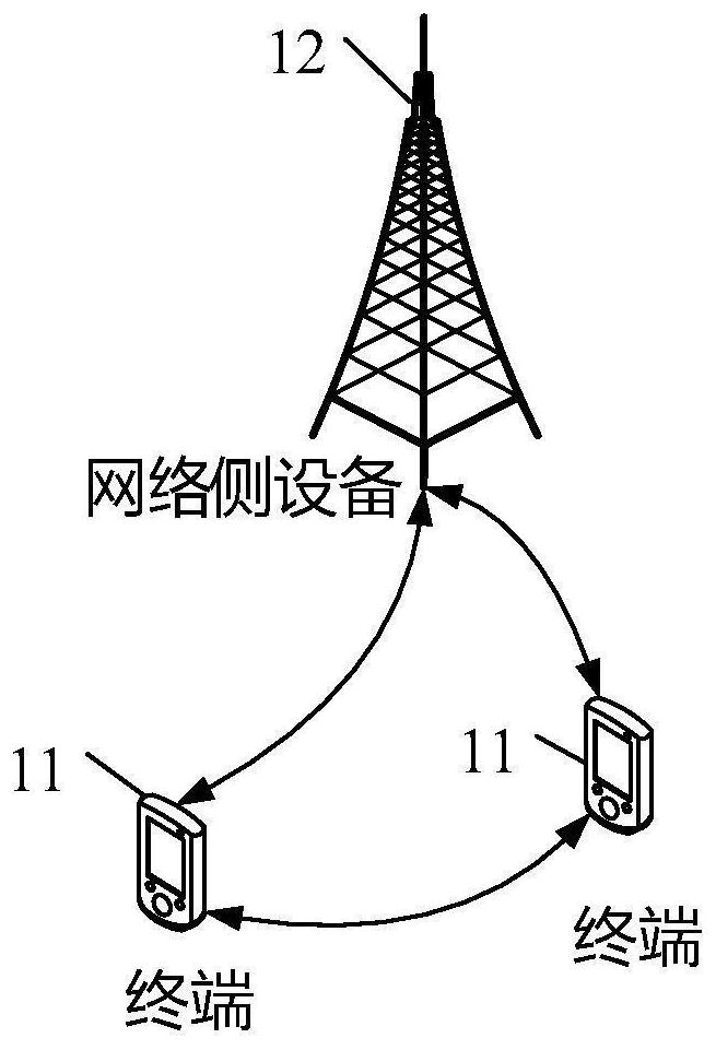 Configuration method and device, terminal and network side equipment