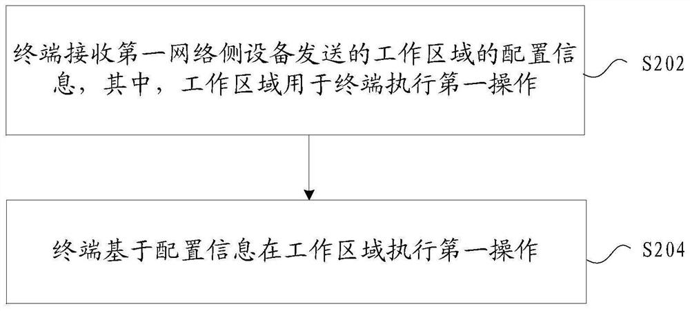 Configuration method and device, terminal and network side equipment