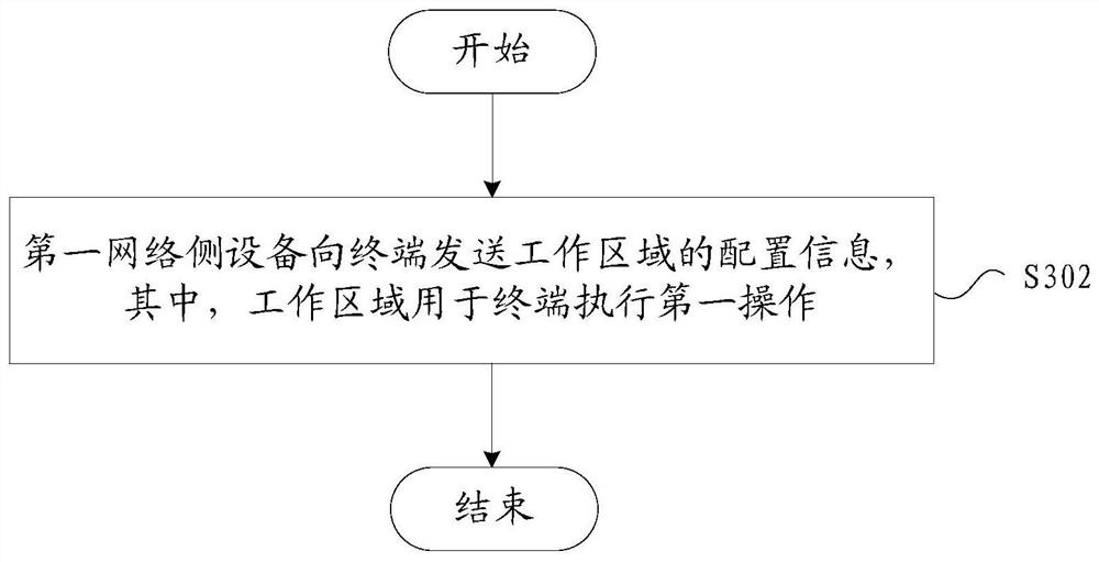 Configuration method and device, terminal and network side equipment