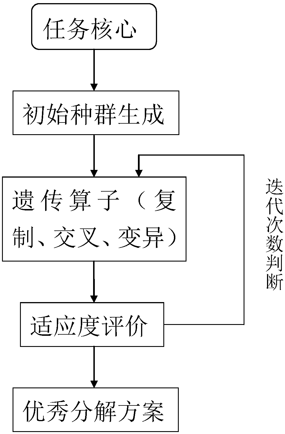 A method for automatically generating an action plan of an unmanned aerial vehicle group