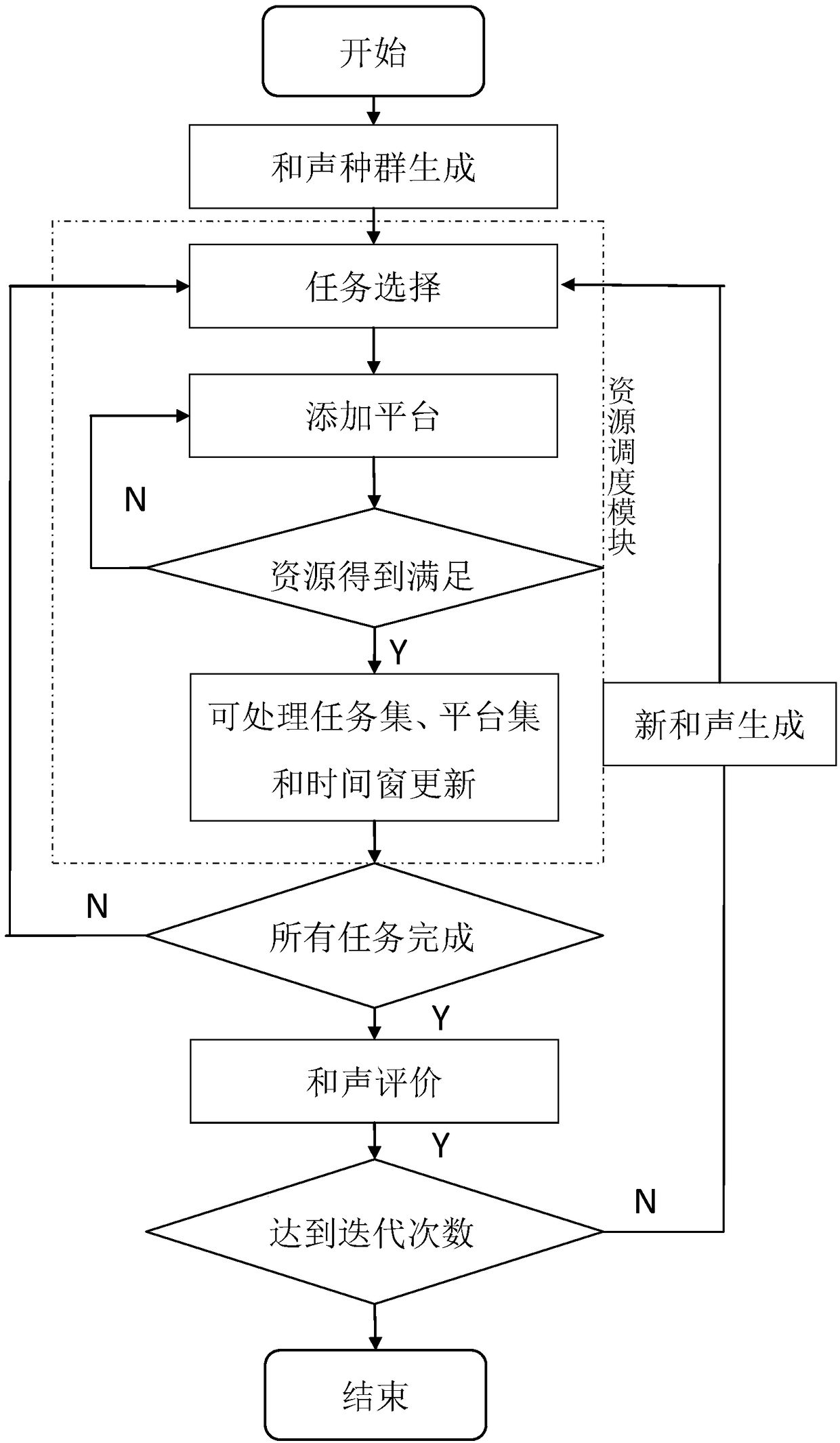 A method for automatically generating an action plan of an unmanned aerial vehicle group