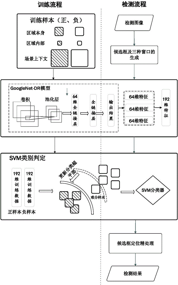 Method for identifying airport target in remote sensing image by fusing scene information and depth features