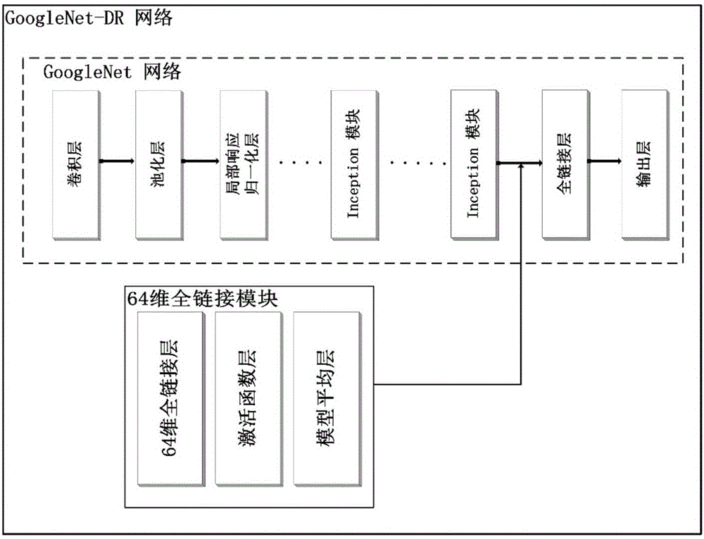 Method for identifying airport target in remote sensing image by fusing scene information and depth features