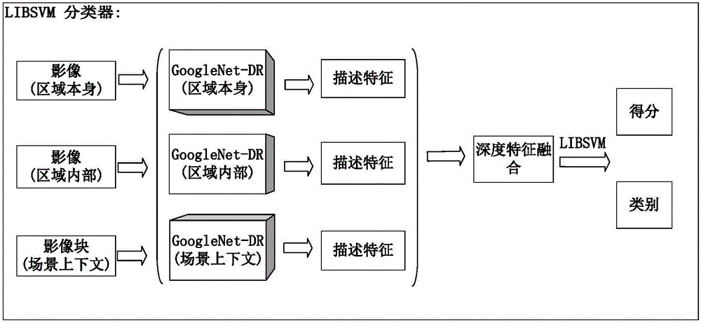 Method for identifying airport target in remote sensing image by fusing scene information and depth features