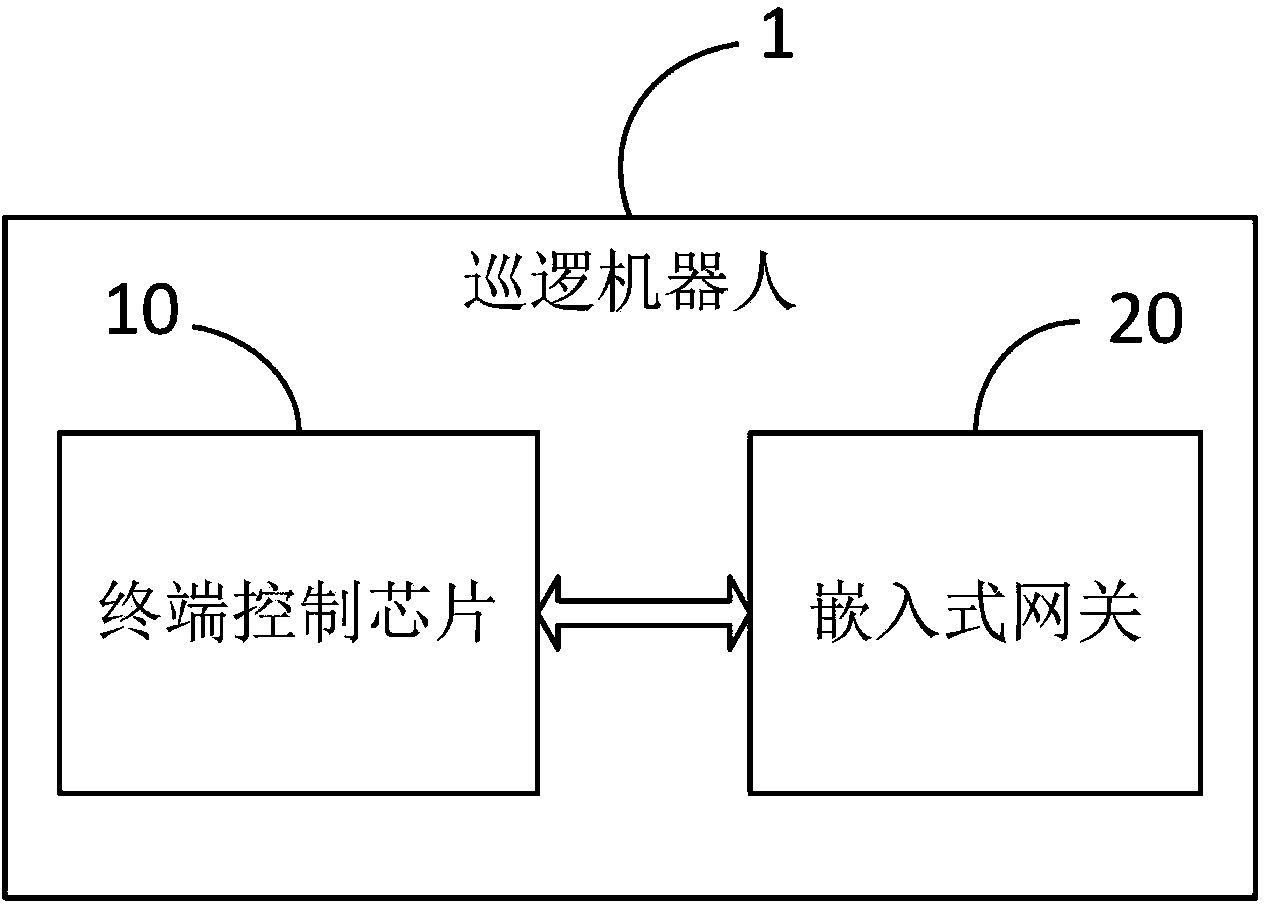 Patrol robot and control system thereof