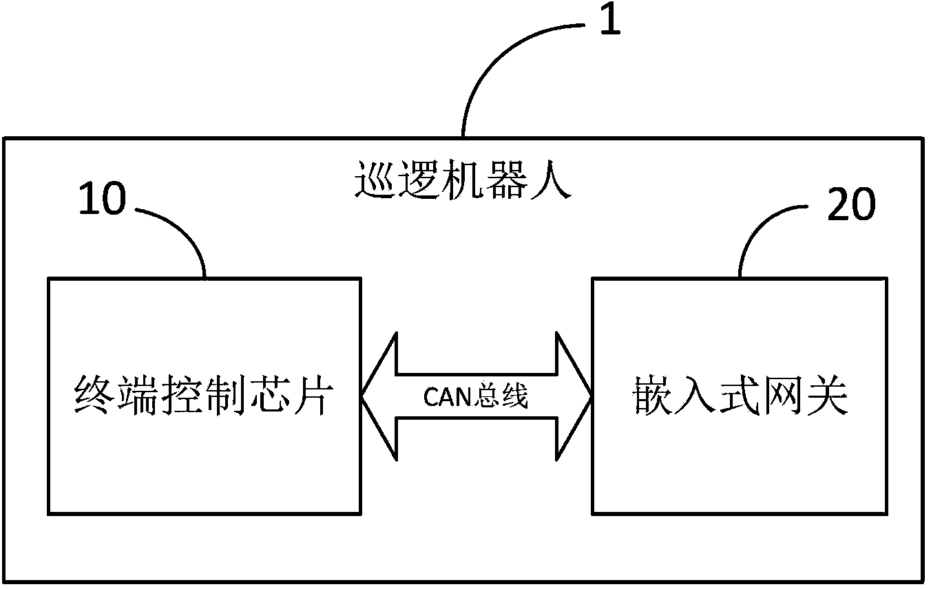 Patrol robot and control system thereof