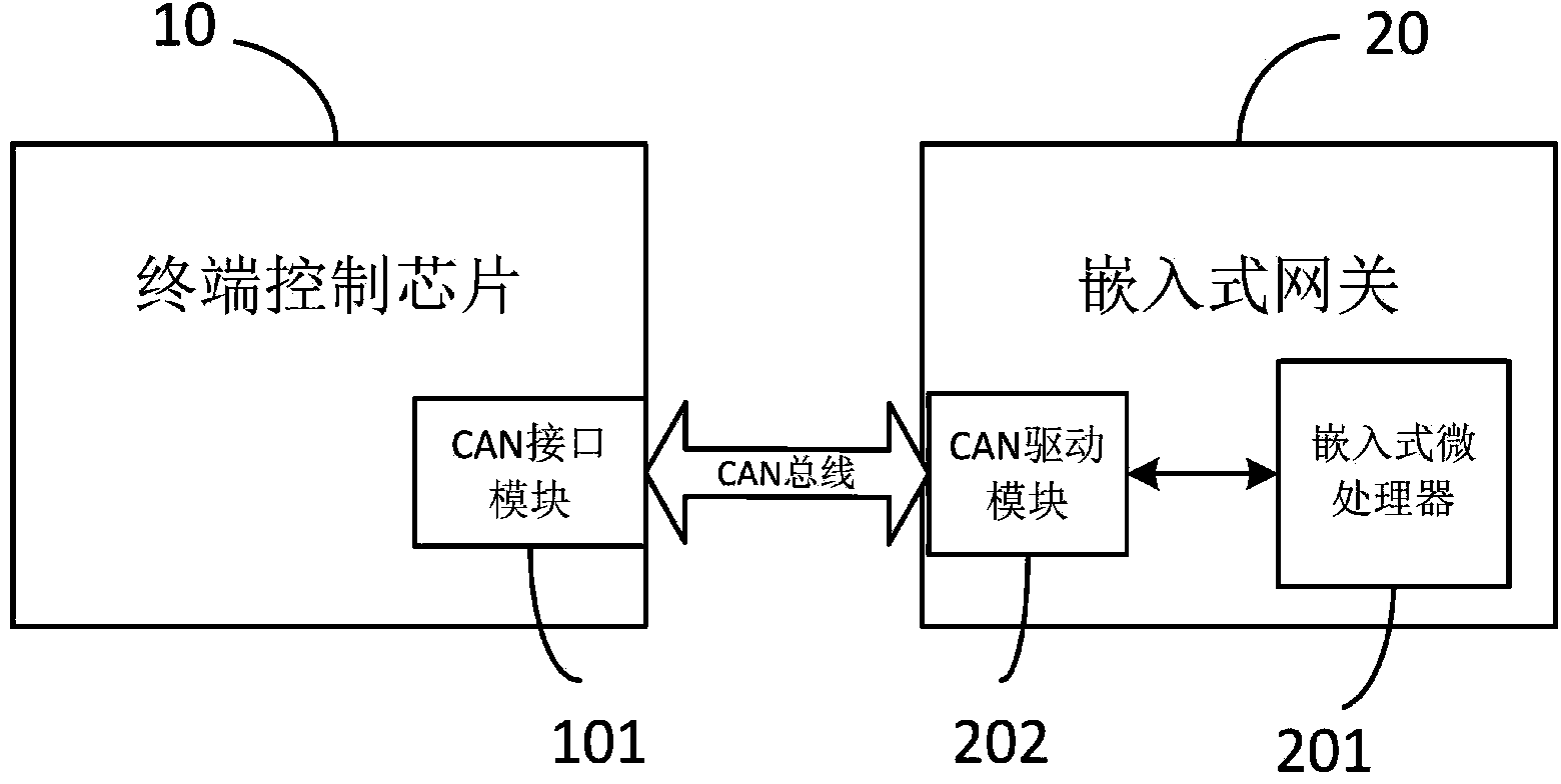 Patrol robot and control system thereof