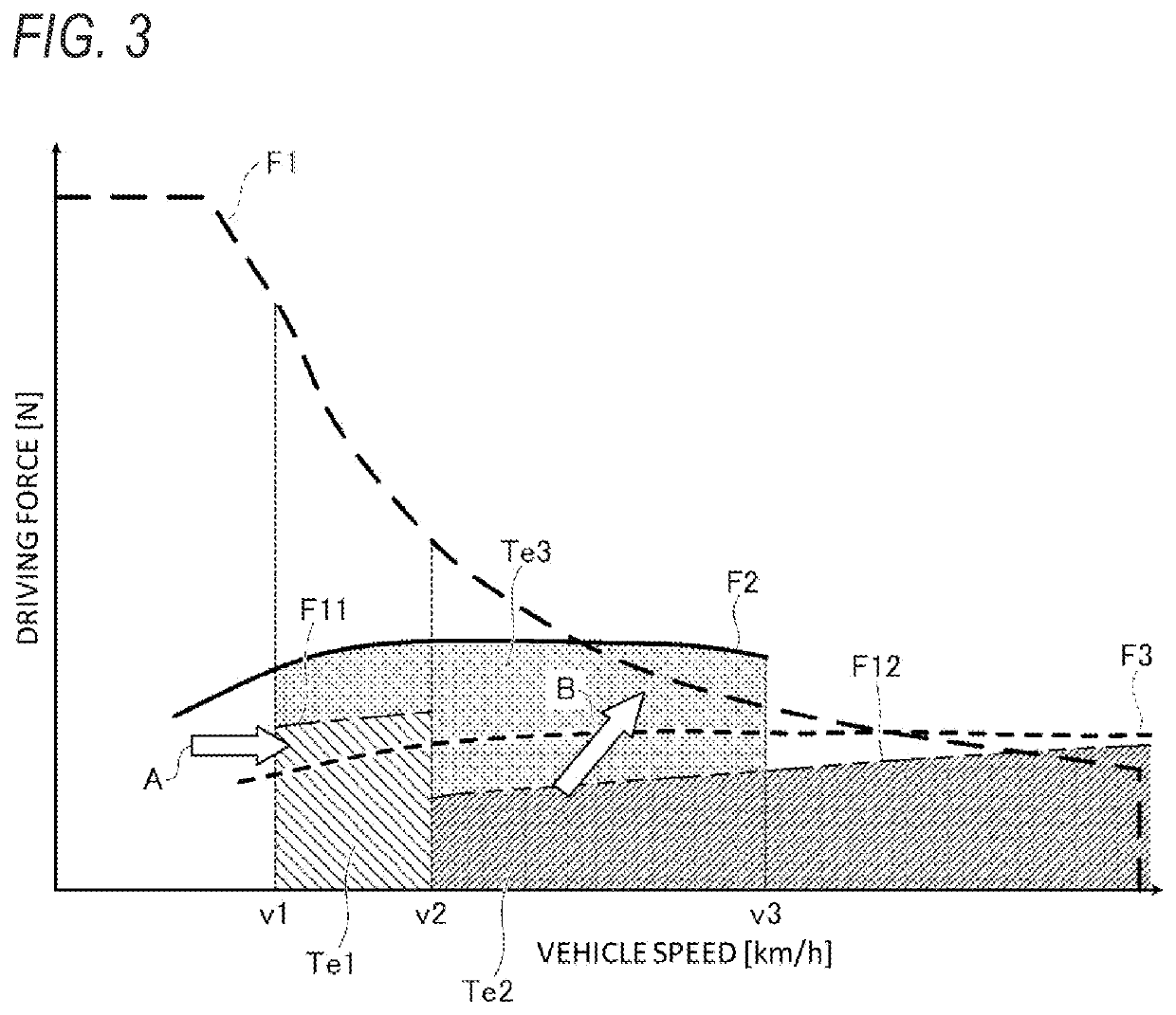 Control device of vehicle