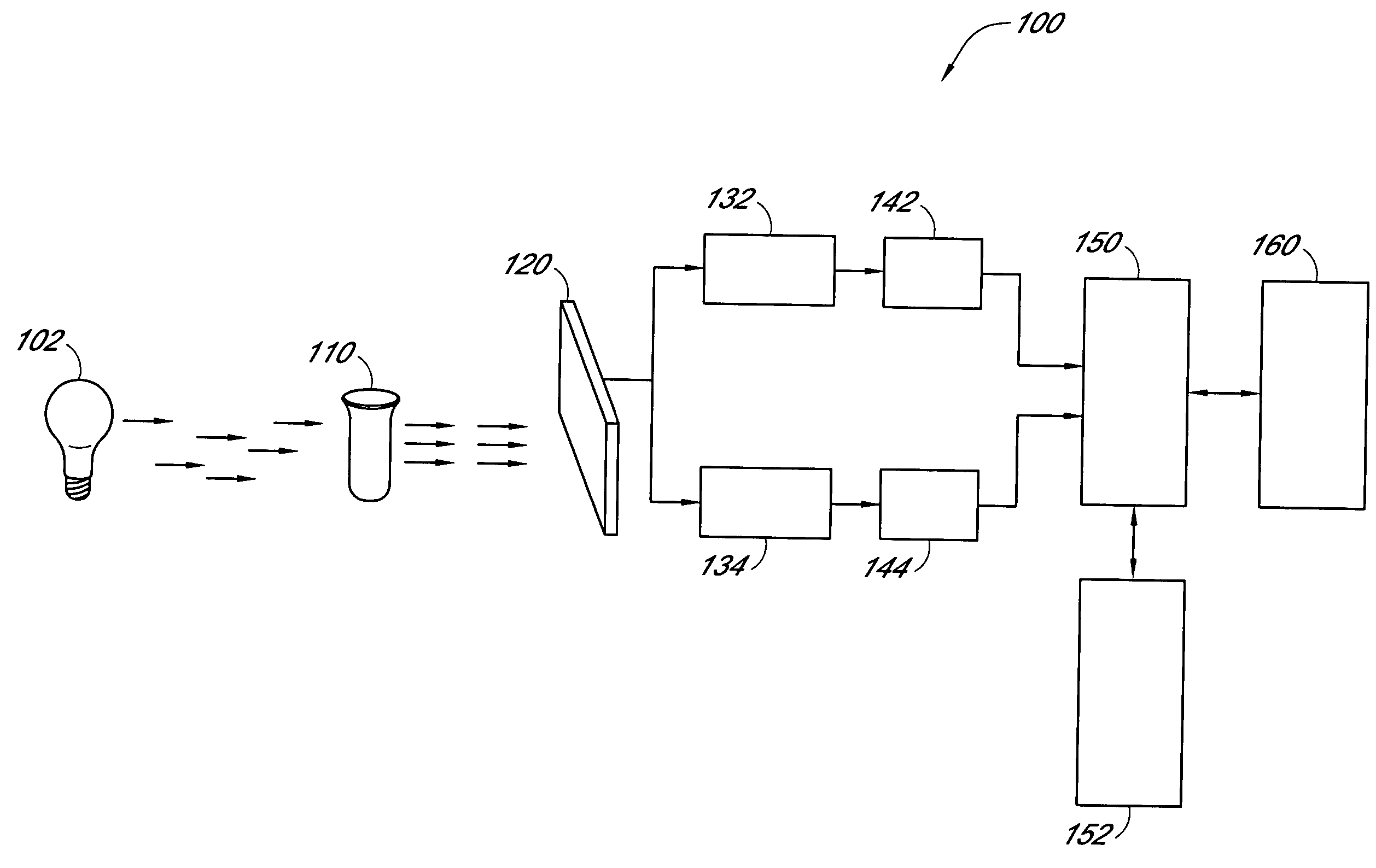 Method and apparatus for ratio fluorometry