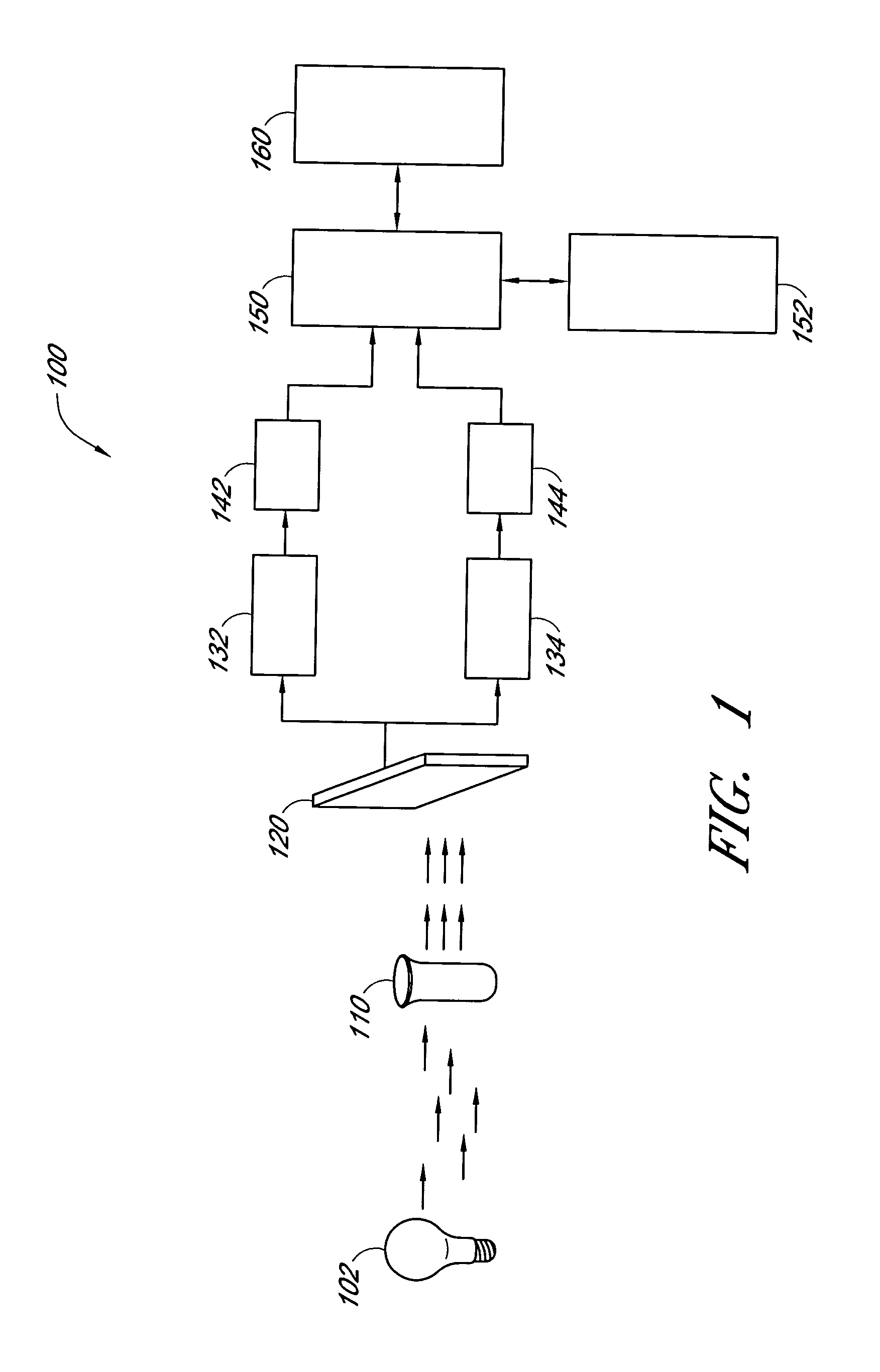 Method and apparatus for ratio fluorometry