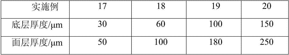 Preparation method of polymerization-inhibiting coating for aromatic olefin monomer