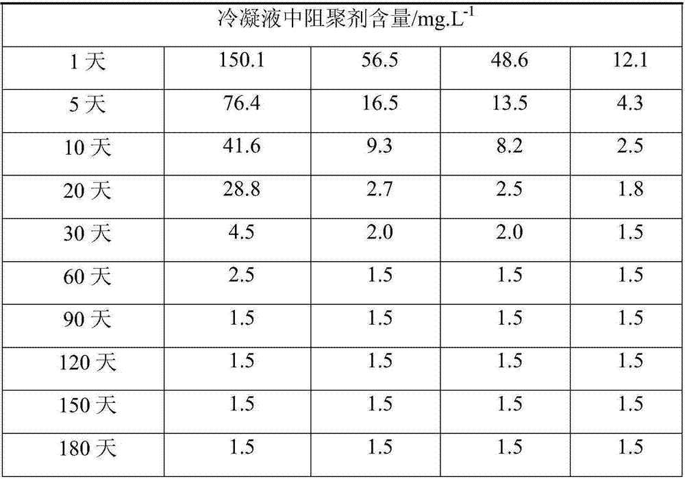 Preparation method of polymerization-inhibiting coating for aromatic olefin monomer