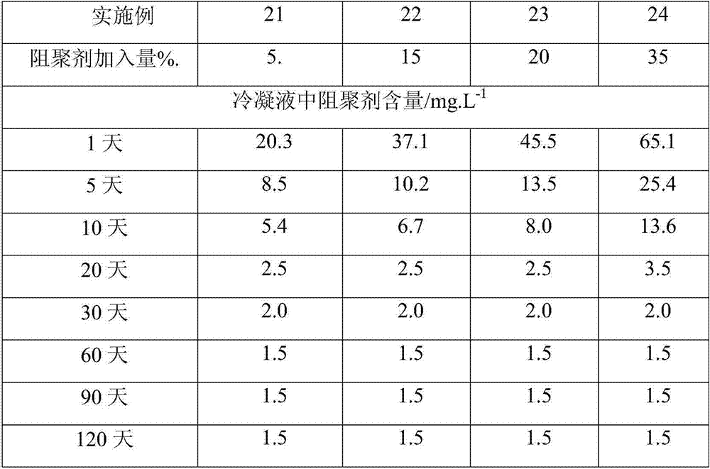 Preparation method of polymerization-inhibiting coating for aromatic olefin monomer