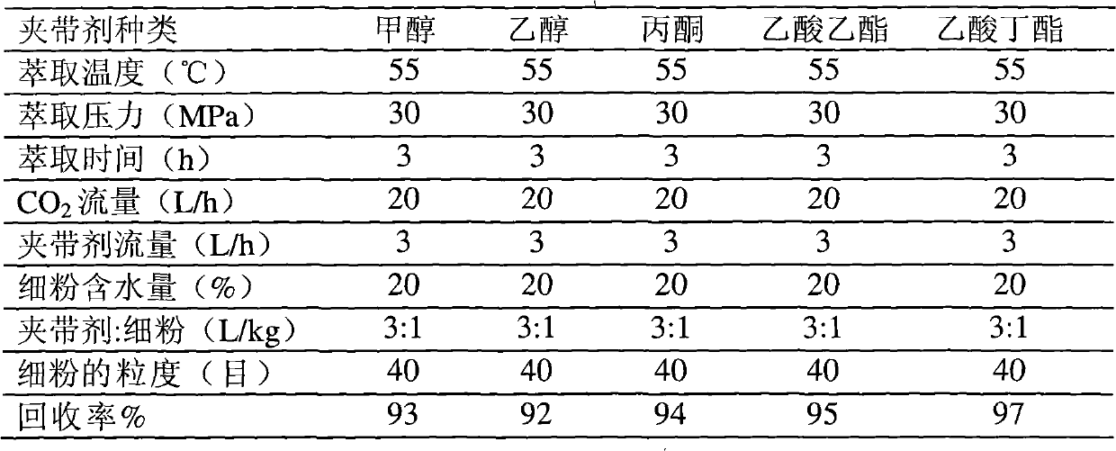 Method for extracting and separating statins substance