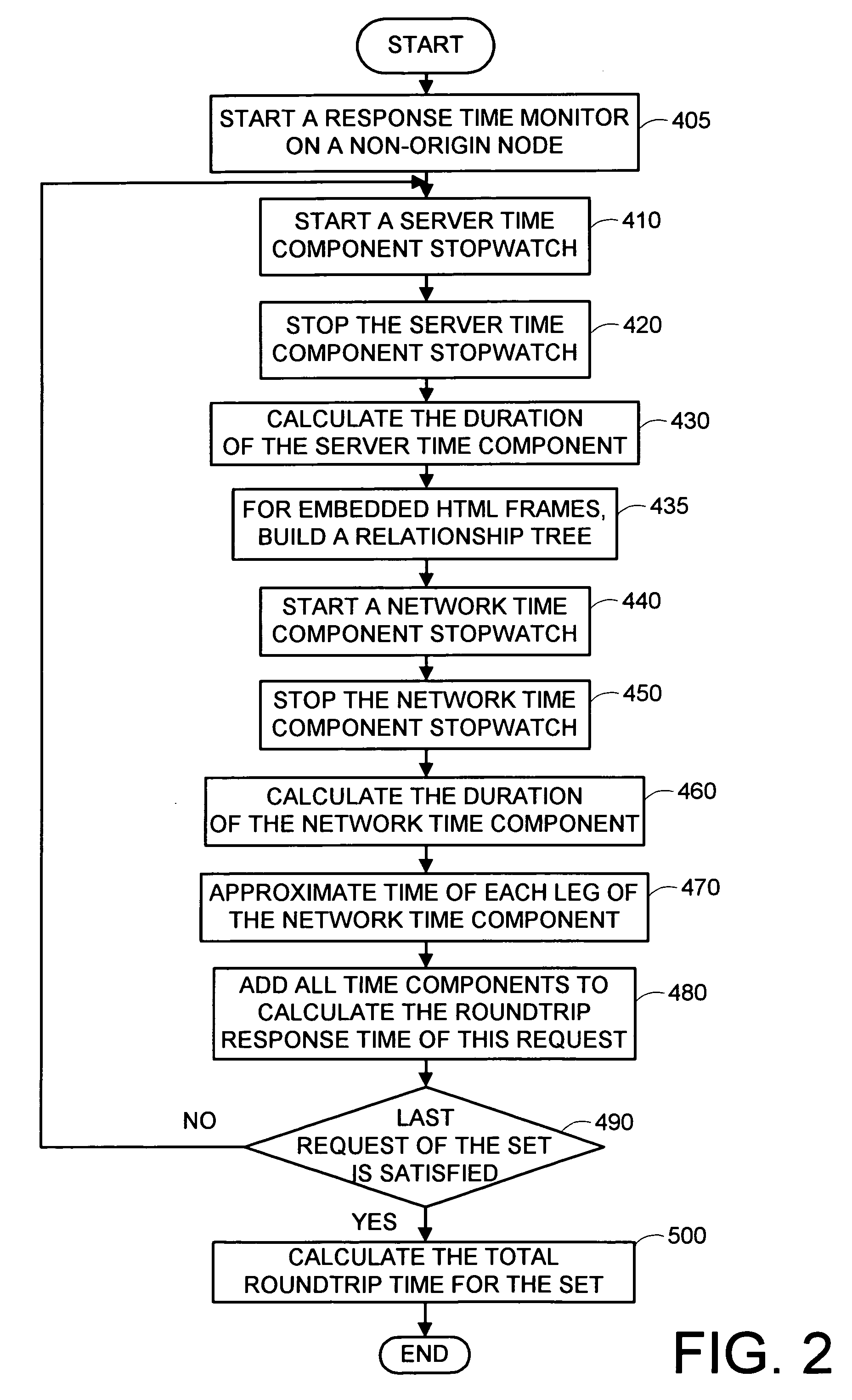 System and method utilizing a single agent on a non-origin node for measuring the roundtrip response time of web pages with embedded HTML frames over a public or private network