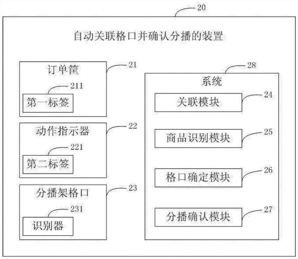 Method and device for automatically associating grid slots and confirming broadcasting