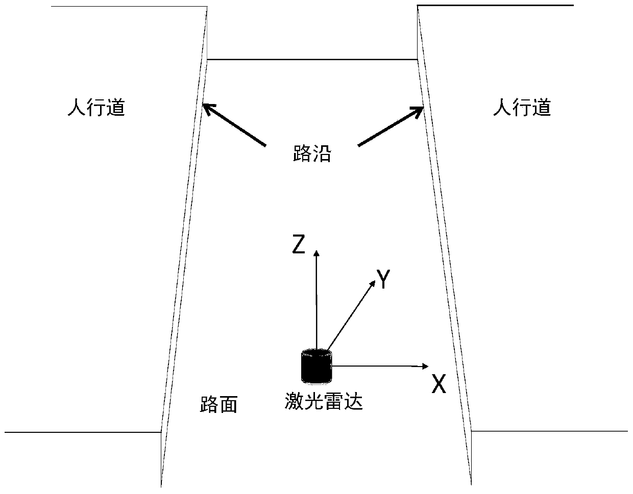 Road edge detection method based on three-dimensional laser radar