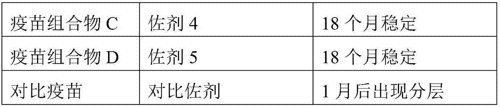 Adjuvant composition and preparation method and application thereof