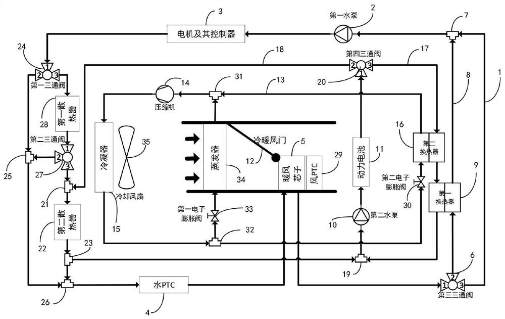 Whole vehicle thermal management system and vehicle