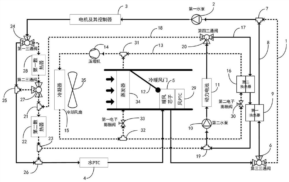 Whole vehicle thermal management system and vehicle