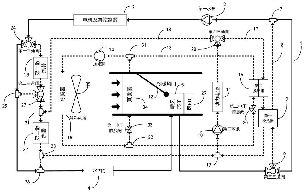 Whole vehicle thermal management system and vehicle