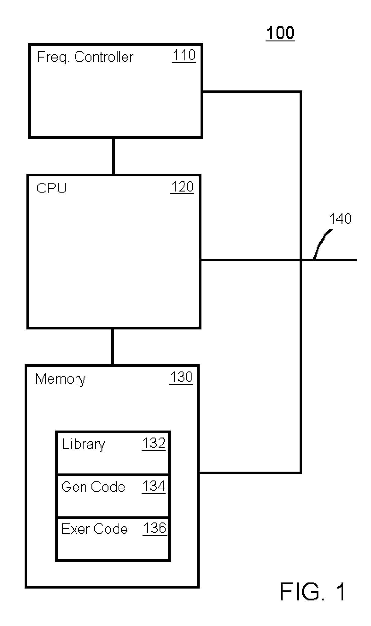 System and Method of Multi-Frequency Integrated Circuit Testing