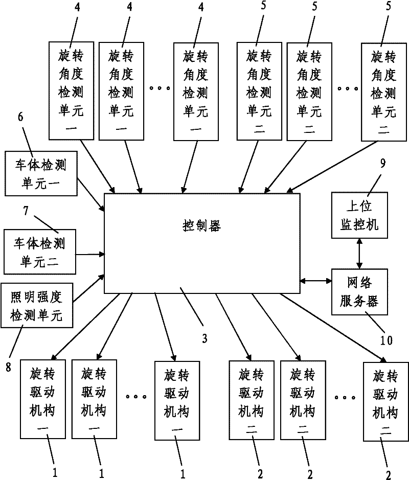 Adjustment control system for road lighting equipment