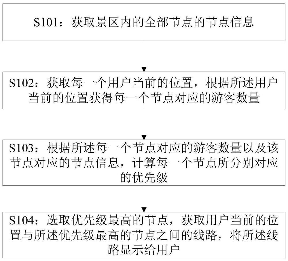 Tourism man-machine interaction method and device based on artificial intelligence algorithm and electronic equipment