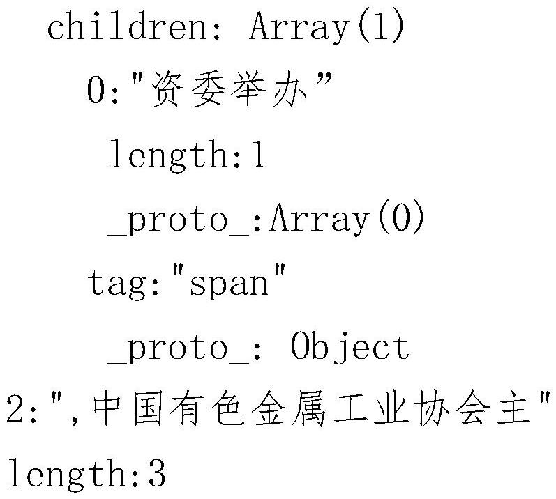 Node interception method, system and equipment based on rich text and storage medium