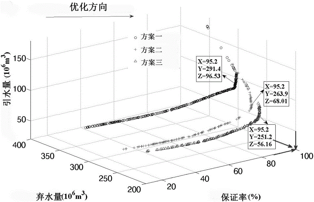 Reservoir connectivity analysis method based on multi-target analysis