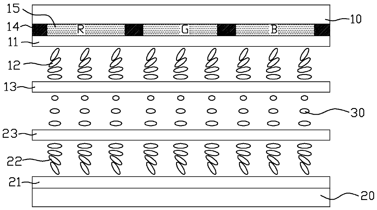 Display panel, manufacturing method and display device